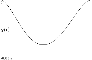 plotcurve